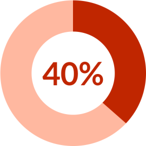 40%circle.png