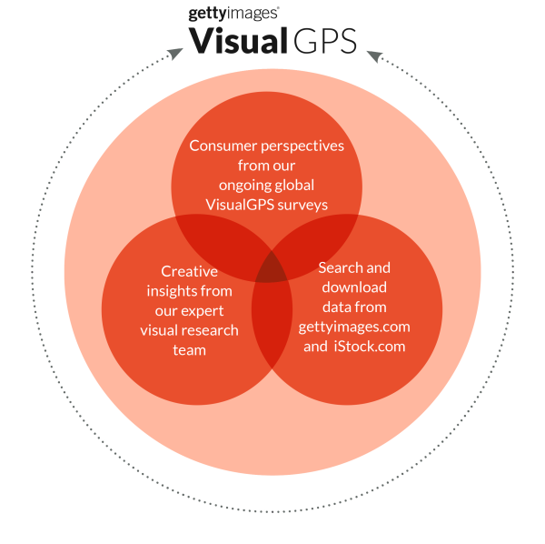 Venn-Diagramm