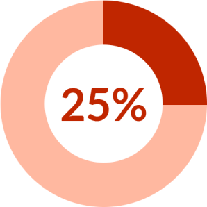 25%circle.png